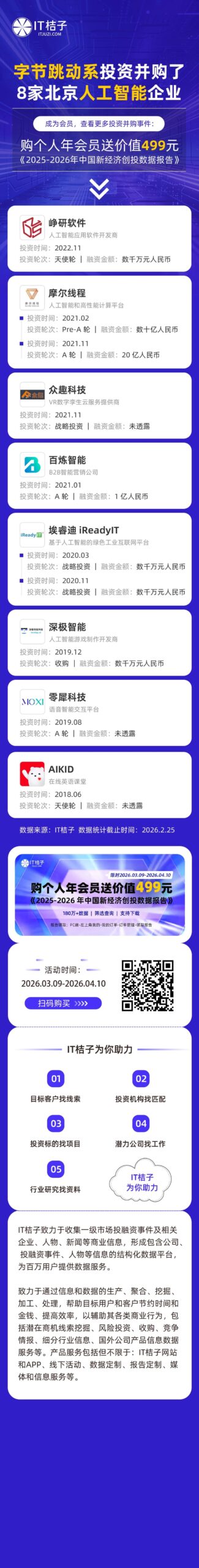 图片[1]-字节跳动系投资并购了8家北京人工智能企业-AI Express News