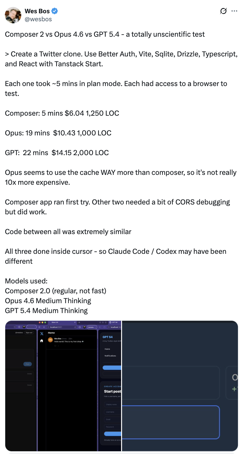 图片[7]-Cursor自研新模型反超Opus 4.6，价格还“打一折”！网友实测：只有它写完应用能一次跑通-AI Express News