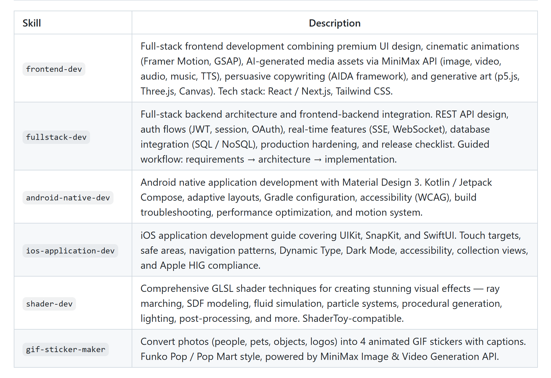 图片[14]-MiniMax M2.7国服第一！龙虾自我进化，海外开发者疯狂刷屏-AI Express News
