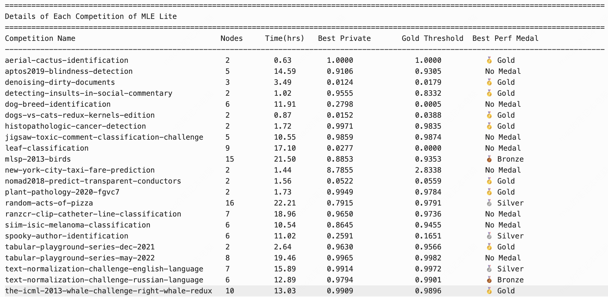 图片[41]-MiniMax M2.7国服第一！龙虾自我进化，海外开发者疯狂刷屏-AI Express News