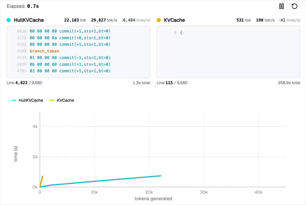 图片[7]-太疯了！MIT博士在Transformer里造计算机，攻破LLM终极缺陷-AI Express News