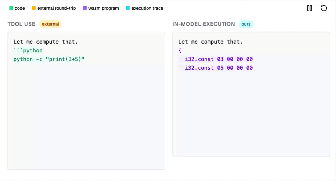 图片[8]-太疯了！MIT博士在Transformer里造计算机，攻破LLM终极缺陷-AI Express News