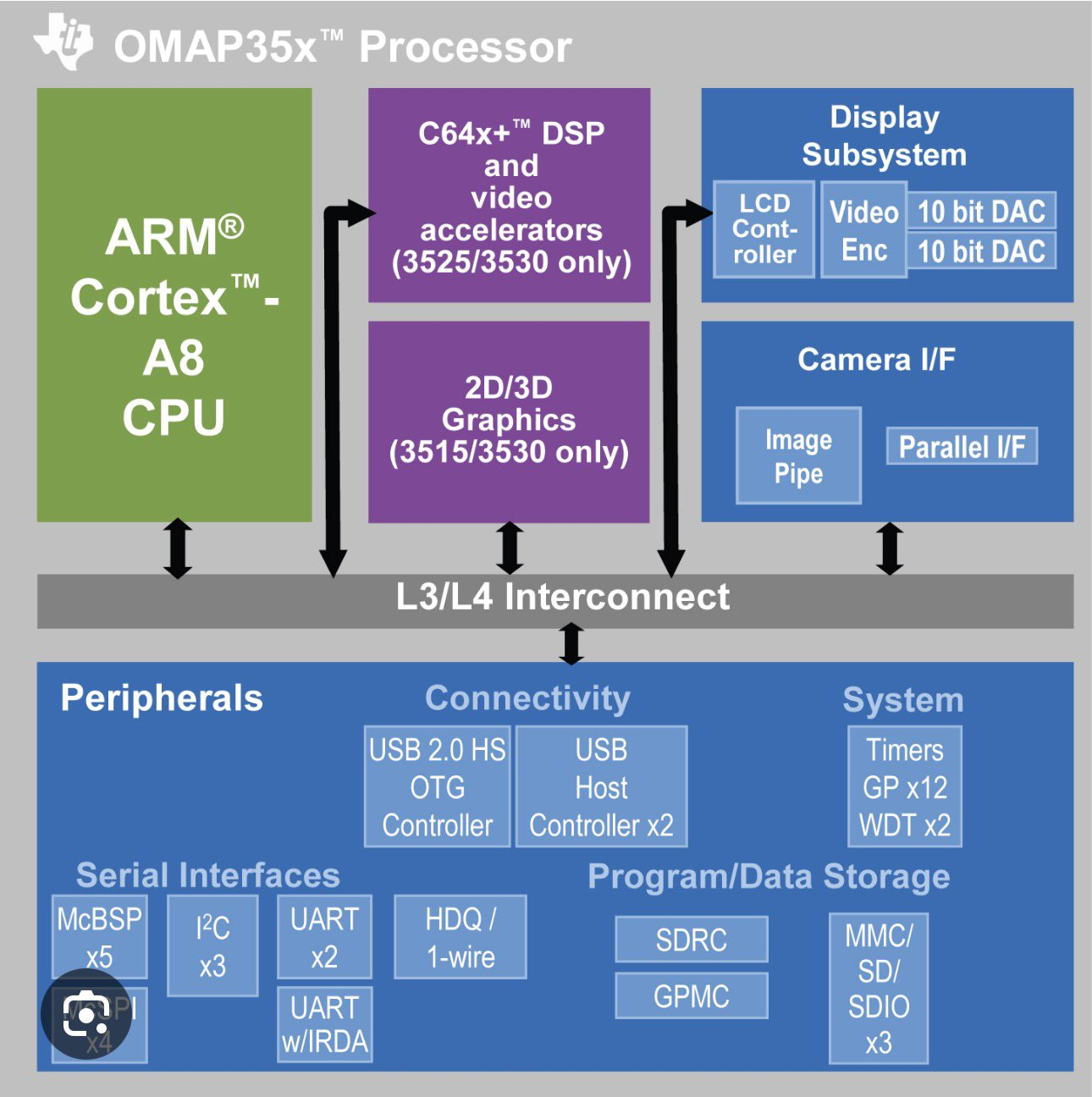 图片[16]-太疯了！MIT博士在Transformer里造计算机，攻破LLM终极缺陷-AI Express News
