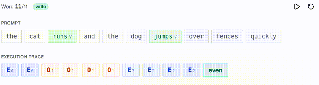 图片[25]-太疯了！MIT博士在Transformer里造计算机，攻破LLM终极缺陷-AI Express News