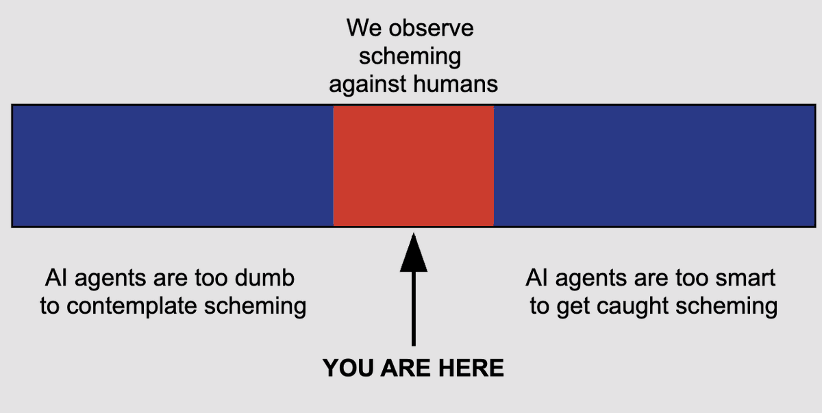 图片[22]-全球龙虾批量黑化！Meta2小时灾难击穿硅谷心脏，OpenClaw反噬来袭-AI Express News