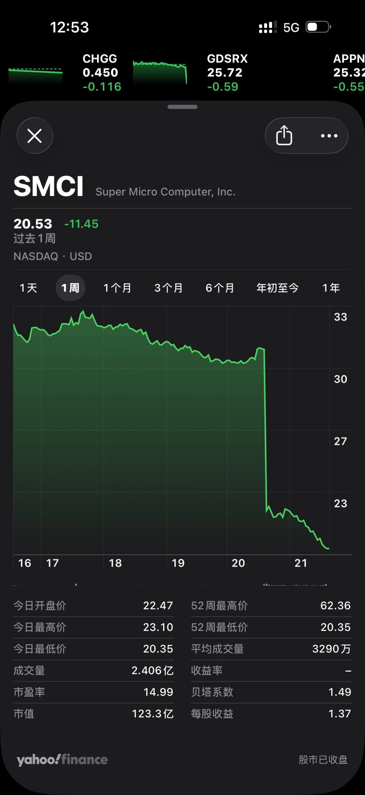 图片[3]-走私 GPU、涉案 170 亿、高管被捕：市值暴跌 424 亿-AI Express News