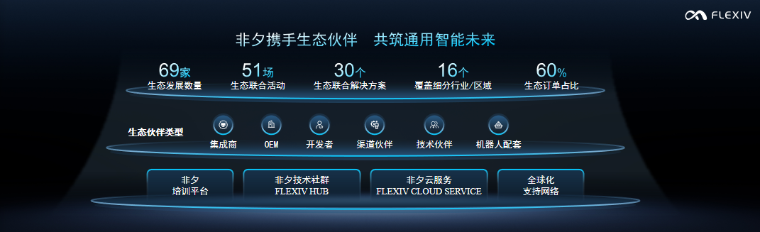 图片[16]-8倍增长、订单疯涌！这家公司杀入具身智能深水区，拿下真实世界「通行证」-AI Express News