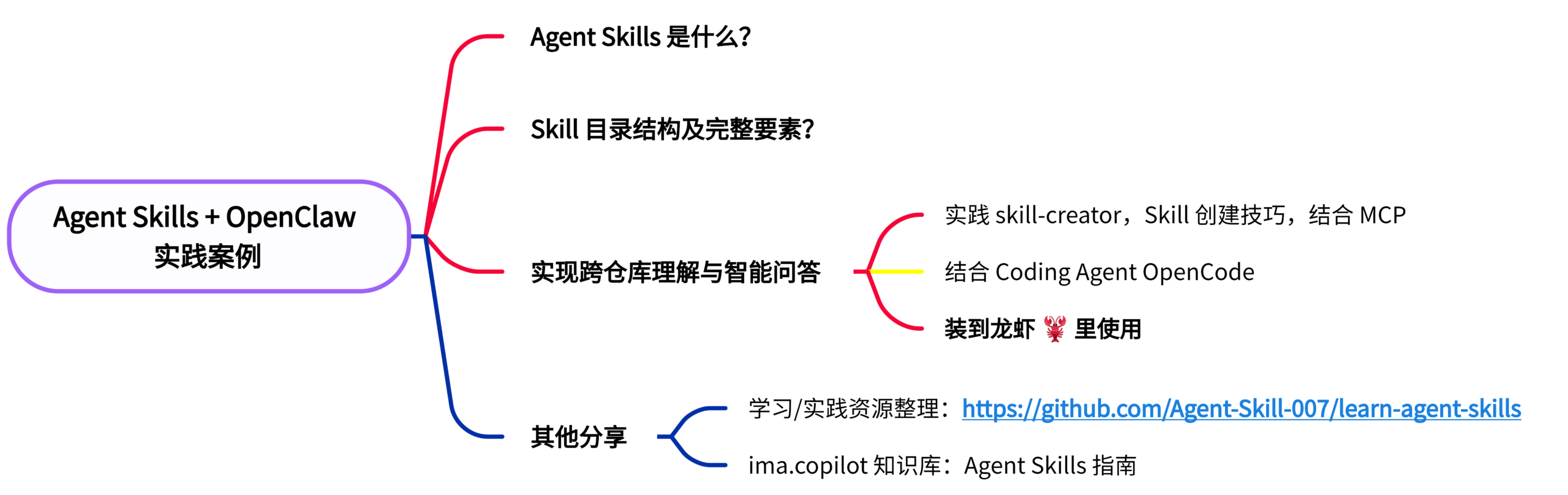 图片[1]-给龙虾装一个专属技能包！试试这个场景-AI Express News