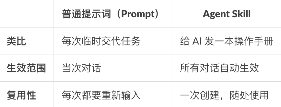 图片[2]-给龙虾装一个专属技能包！试试这个场景-AI Express News
