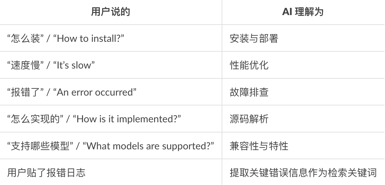 图片[19]-给龙虾装一个专属技能包！试试这个场景-AI Express News