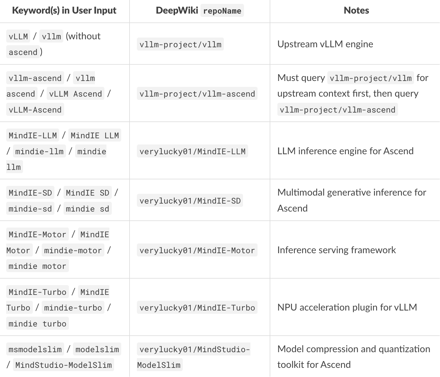 图片[20]-给龙虾装一个专属技能包！试试这个场景-AI Express News