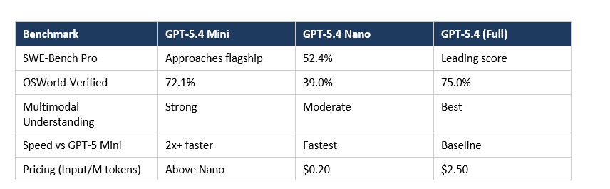 图片[2]-子代理架构——OpenAI正在押注蚂蚁雄兵-AI Express News