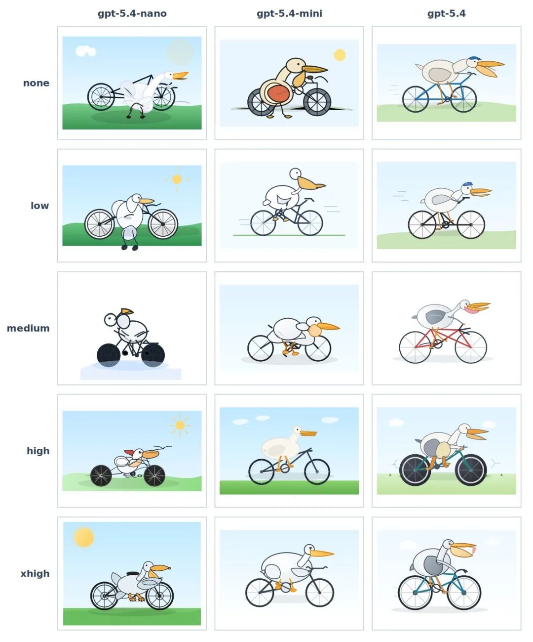 图片[3]-子代理架构——OpenAI正在押注蚂蚁雄兵-AI Express News