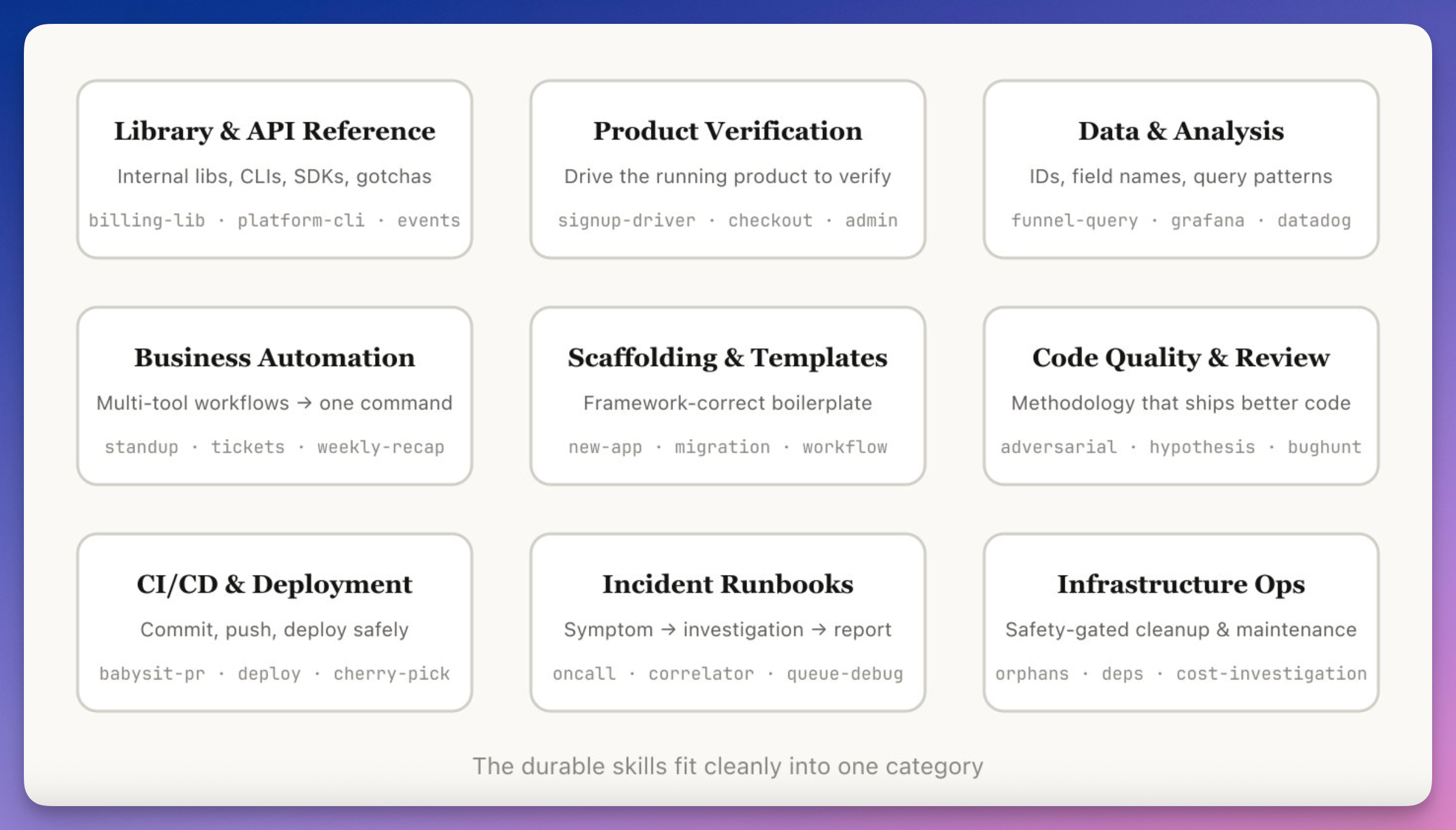 图片[2]-别把它当提示词！Anthropic 用几百个 Skills 把 Claude 榨干了-AI Express News