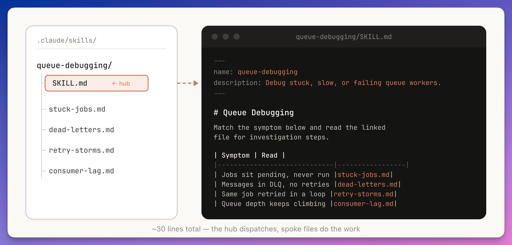 图片[5]-别把它当提示词！Anthropic 用几百个 Skills 把 Claude 榨干了-AI Express News