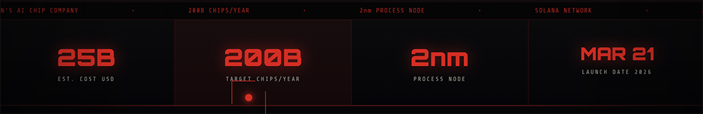 图片[4]-官宣！马斯克开造2nm芯片-AI Express News