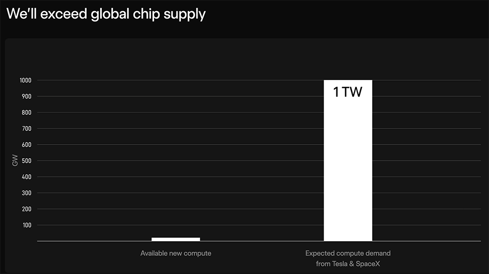 图片[7]-官宣！马斯克开造2nm芯片-AI Express News