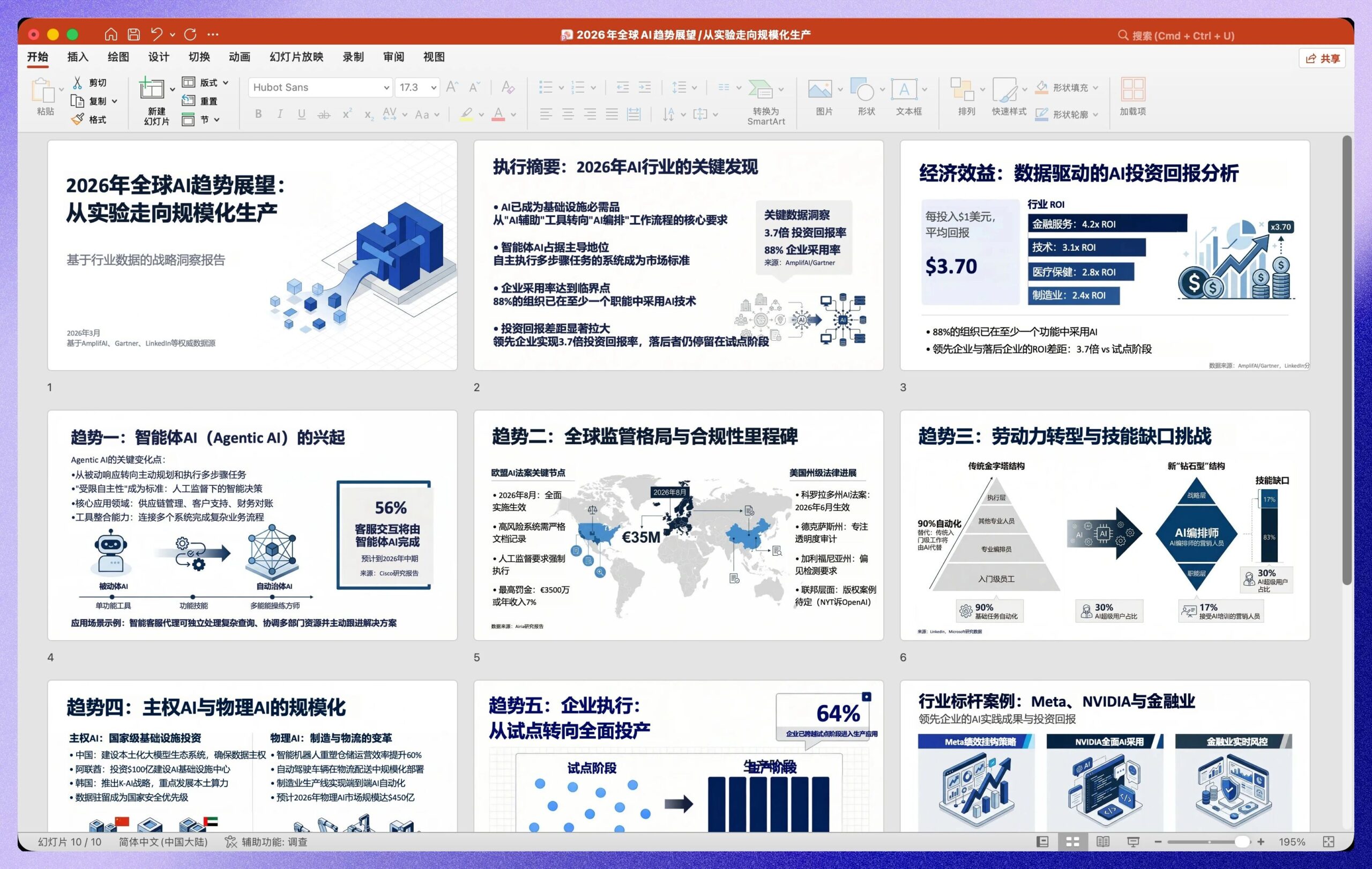 完整Prompt生成的PPT数据页截图：真实行业数据+来源引用，柱状图/饼图数据可视化，配色与首页统一