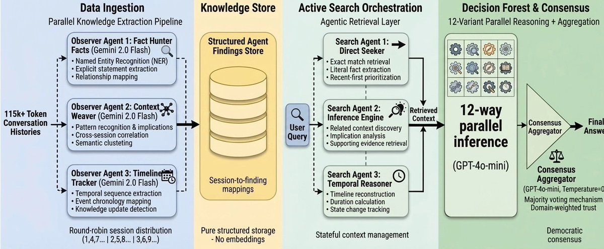 图片[17]-一夜之间，AI终获「永久记忆」！最难考试99%刷爆SOTA，全网直呼疯狂-AI Express News