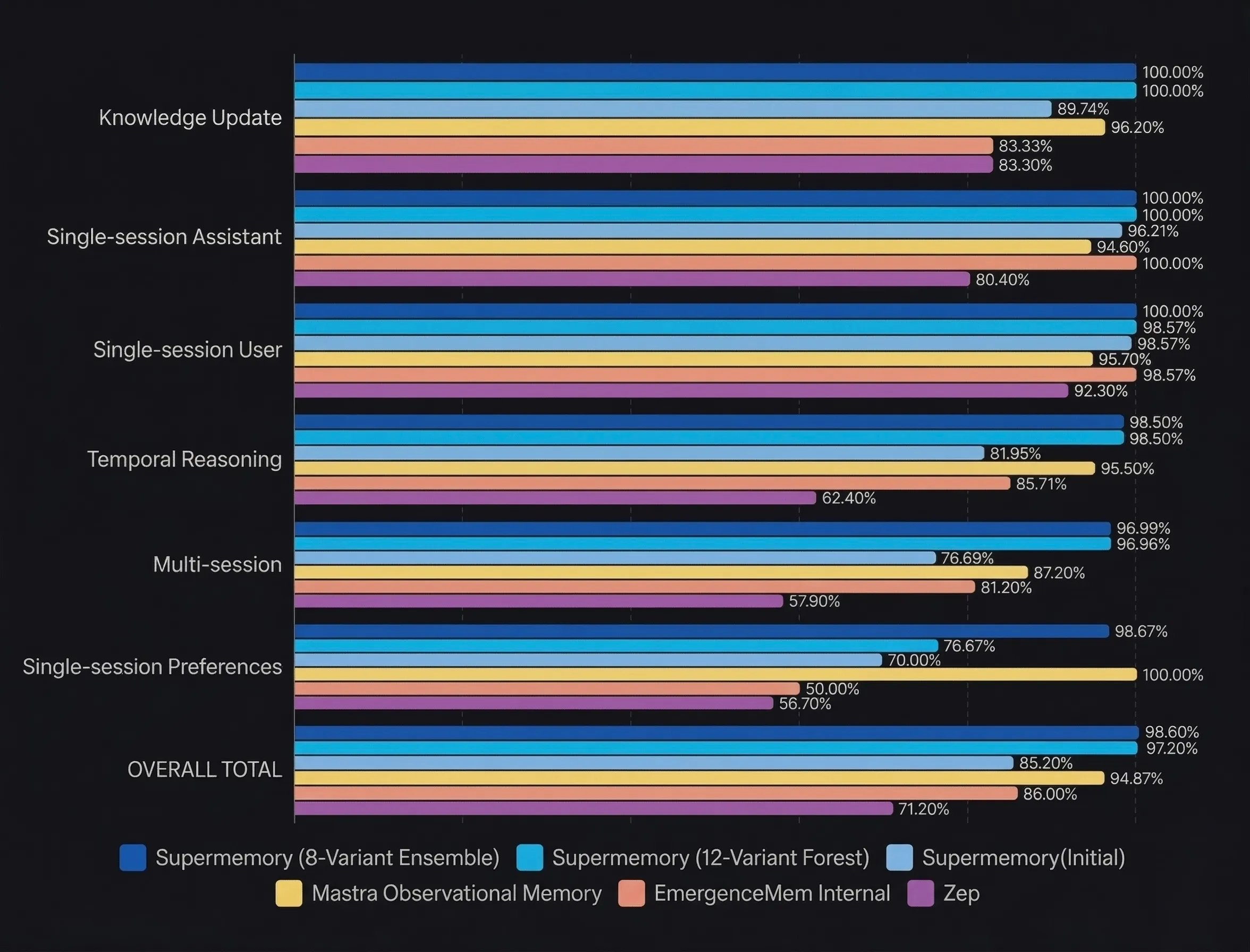 图片[19]-一夜之间，AI终获「永久记忆」！最难考试99%刷爆SOTA，全网直呼疯狂-AI Express News