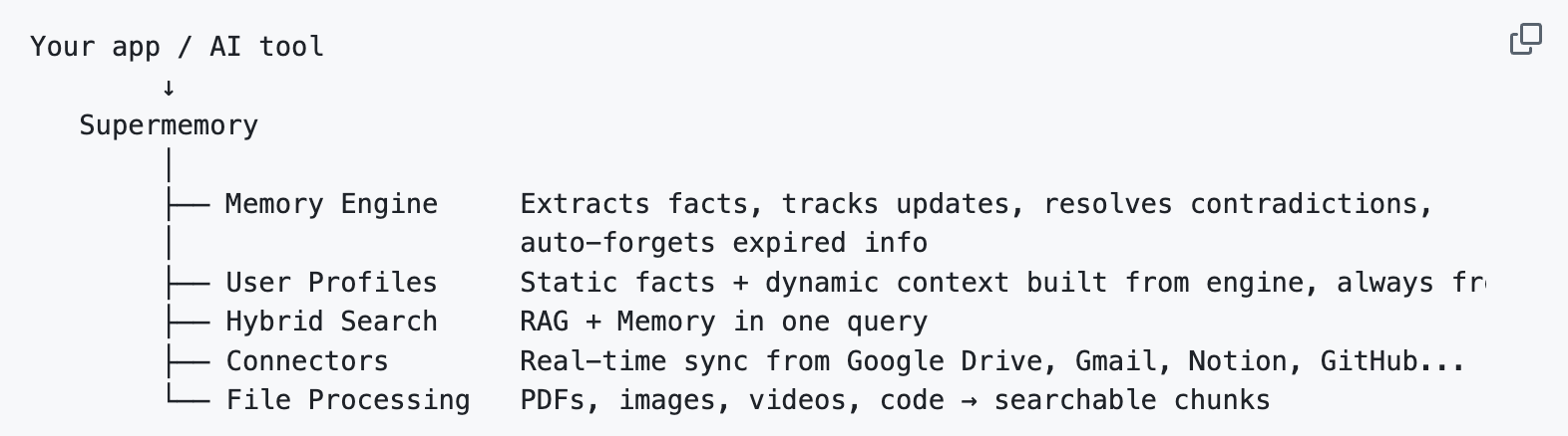 图片[27]-一夜之间，AI终获「永久记忆」！最难考试99%刷爆SOTA，全网直呼疯狂-AI Express News