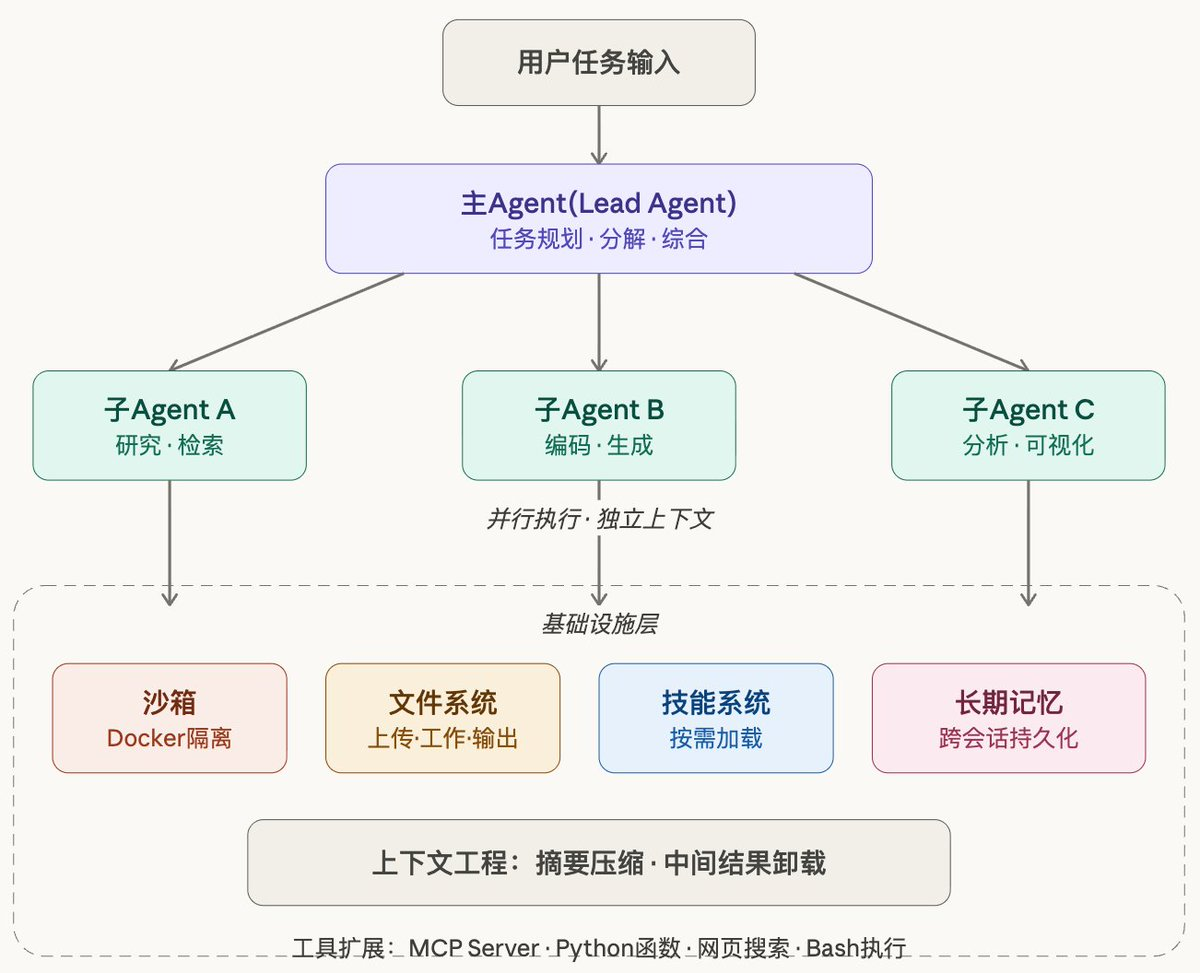 图片[3]-字节版龙虾架构火爆GitHub！开源获35k+ Star，内置Skill全家桶，原生适配飞书-AI Express News