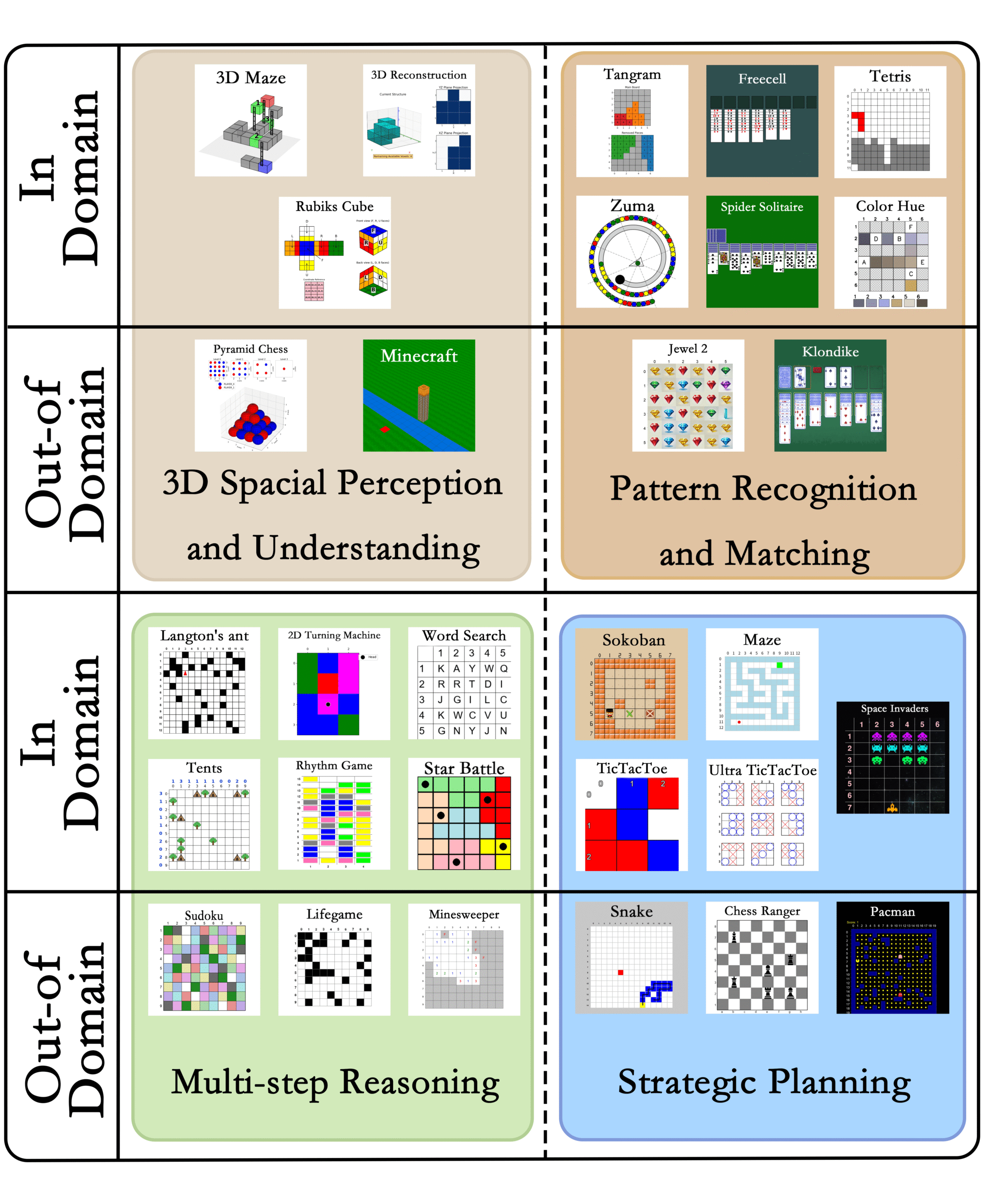 图片[8]-ICLR 2026 | VLM靠打游戏练级？复旦提出Game-RL，推理匹敌几何数据-AI Express News