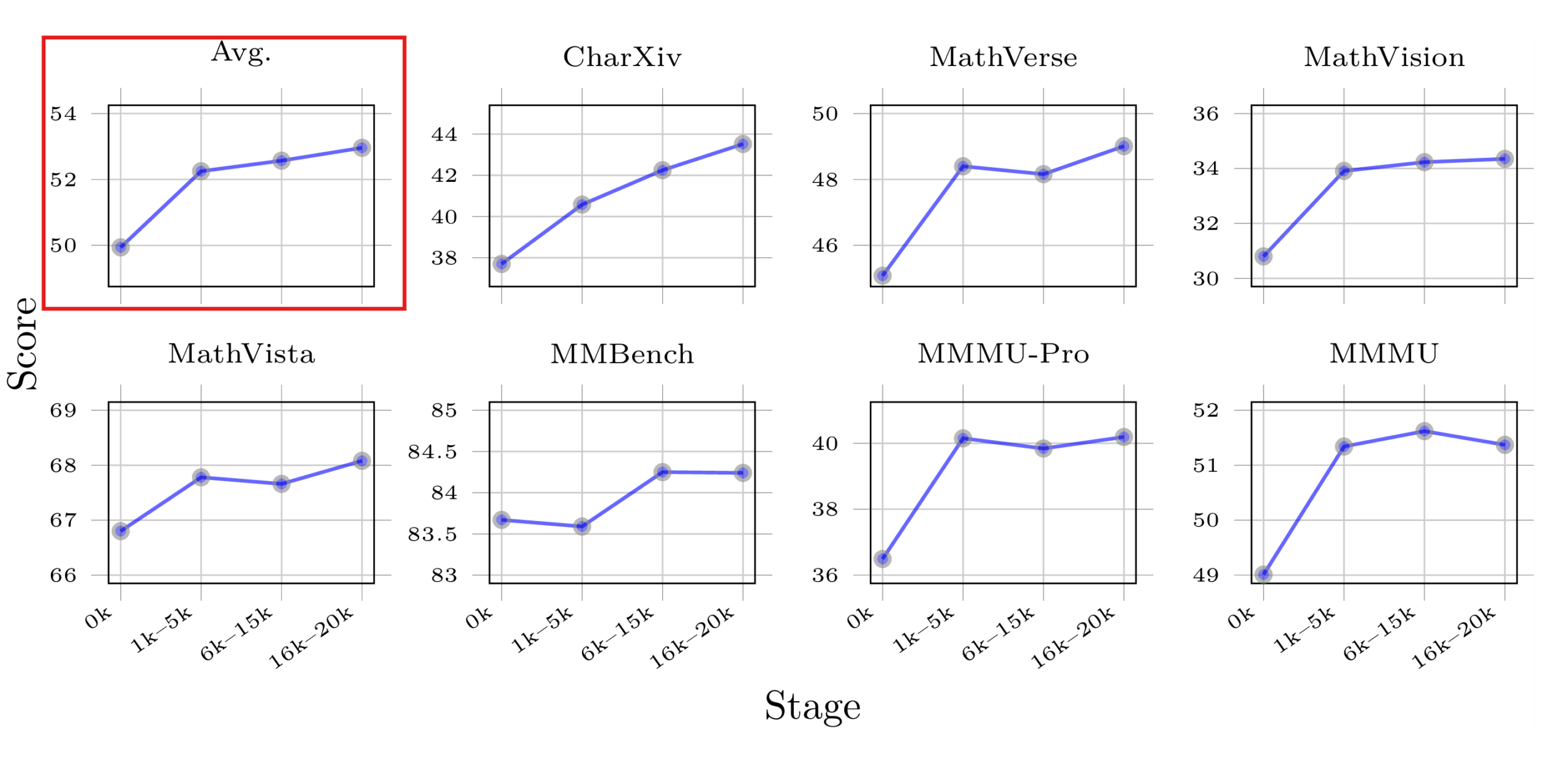 图片[14]-ICLR 2026 | VLM靠打游戏练级？复旦提出Game-RL，推理匹敌几何数据-AI Express News