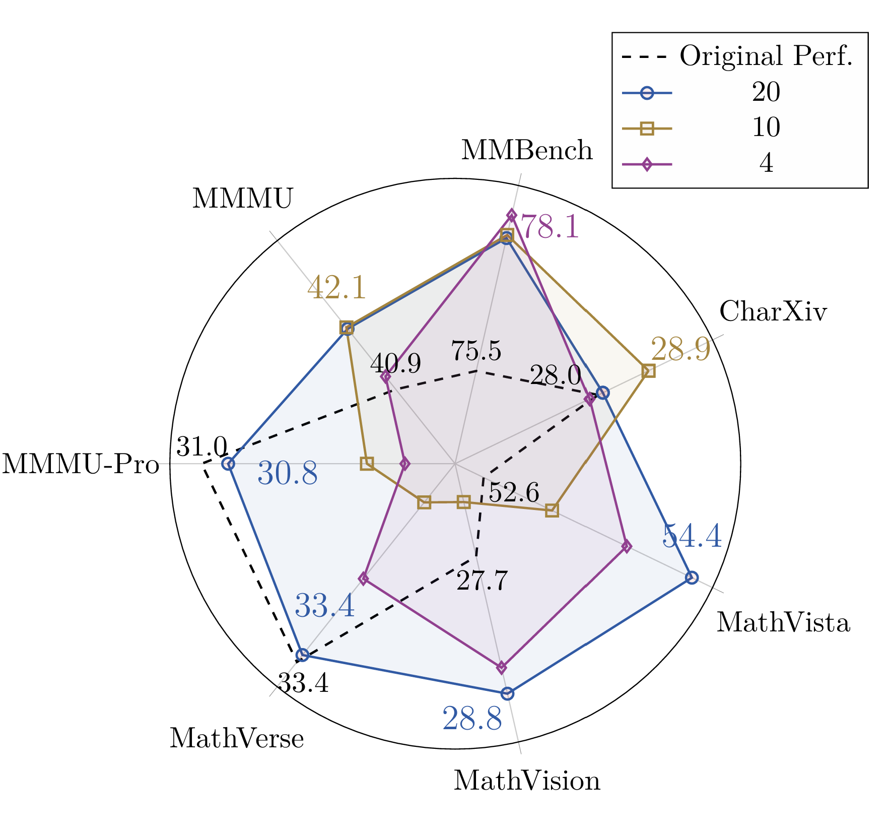 图片[15]-ICLR 2026 | VLM靠打游戏练级？复旦提出Game-RL，推理匹敌几何数据-AI Express News