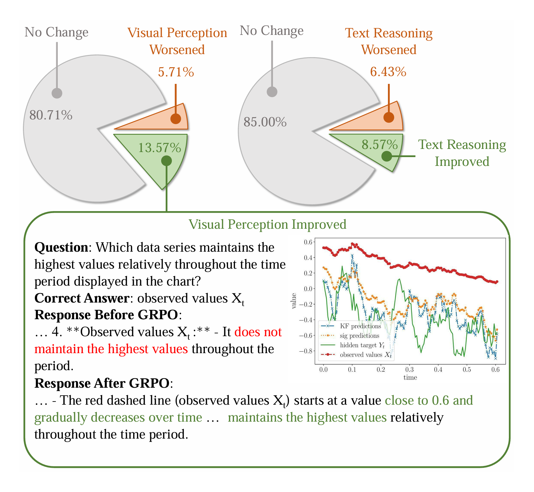 图片[17]-ICLR 2026 | VLM靠打游戏练级？复旦提出Game-RL，推理匹敌几何数据-AI Express News