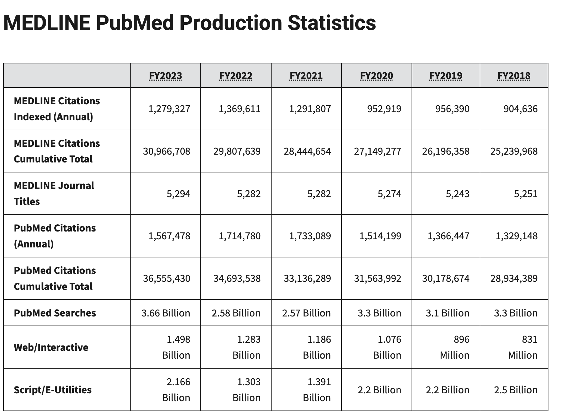 图片[12]-暴瘦30磅险丧命，61岁硅谷极客用AI重读11页病历，揪出罕见血癌-AI Express News