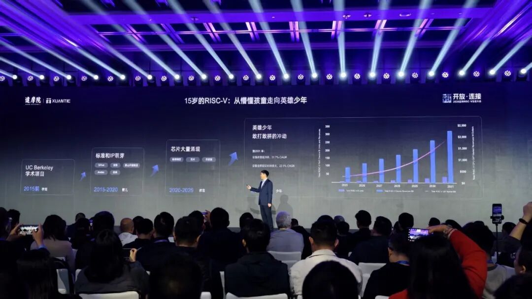 图片[5]-刚刚，阿里达摩院祭出开源架构CPU王炸，直指AI Agent-AI Express News