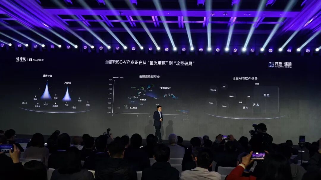 图片[6]-刚刚，阿里达摩院祭出开源架构CPU王炸，直指AI Agent-AI Express News