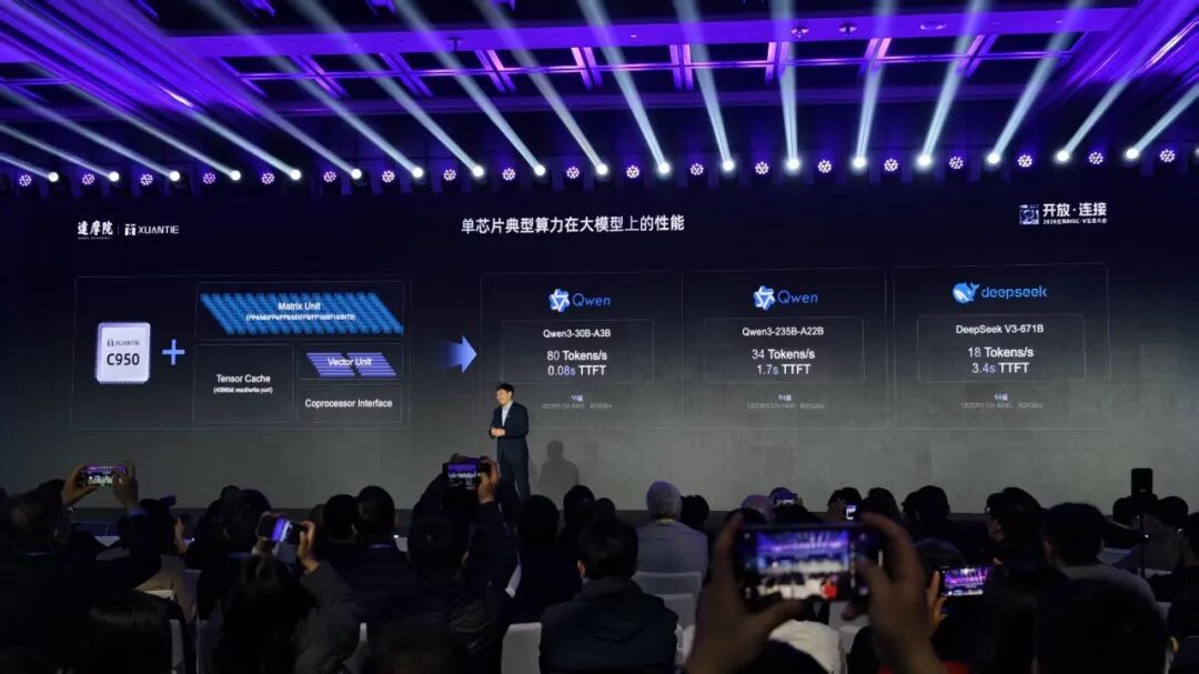 图片[13]-刚刚，阿里达摩院祭出开源架构CPU王炸，直指AI Agent-AI Express News