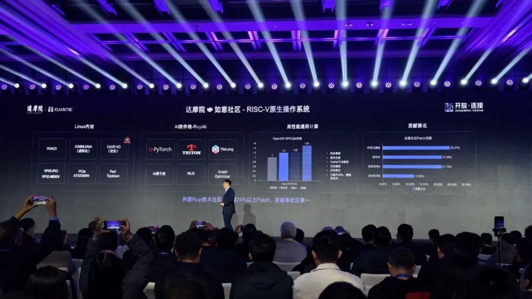 图片[18]-刚刚，阿里达摩院祭出开源架构CPU王炸，直指AI Agent-AI Express News