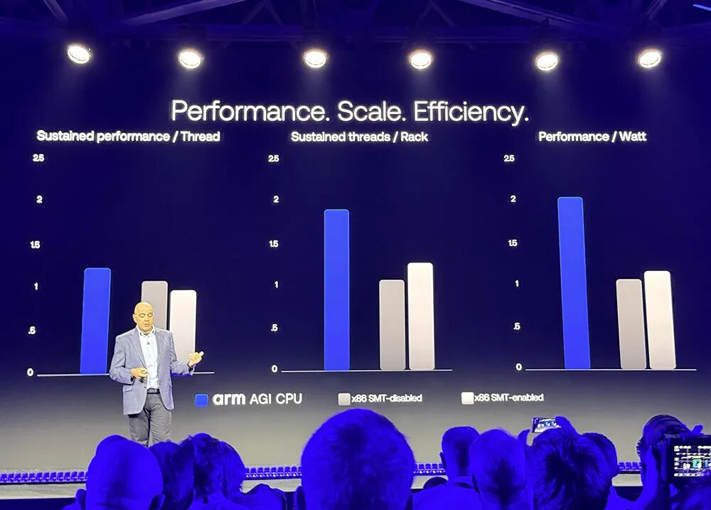 图片[18]-起猛了！Arm推出首个自研CPU，黄仁勋贴大脸发言-AI Express News