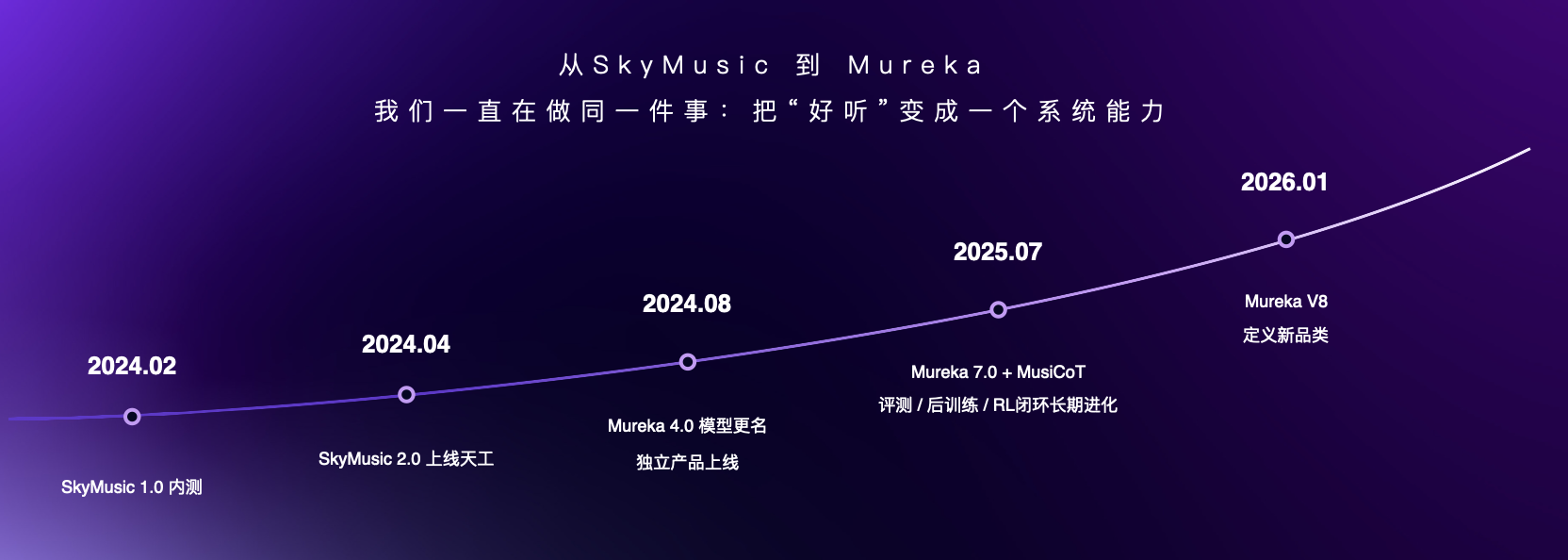 图片[17]-AI音乐王座易主！Mureka V8硬刚全球巨头斩获双榜第一，V9即将来袭-AI Express News