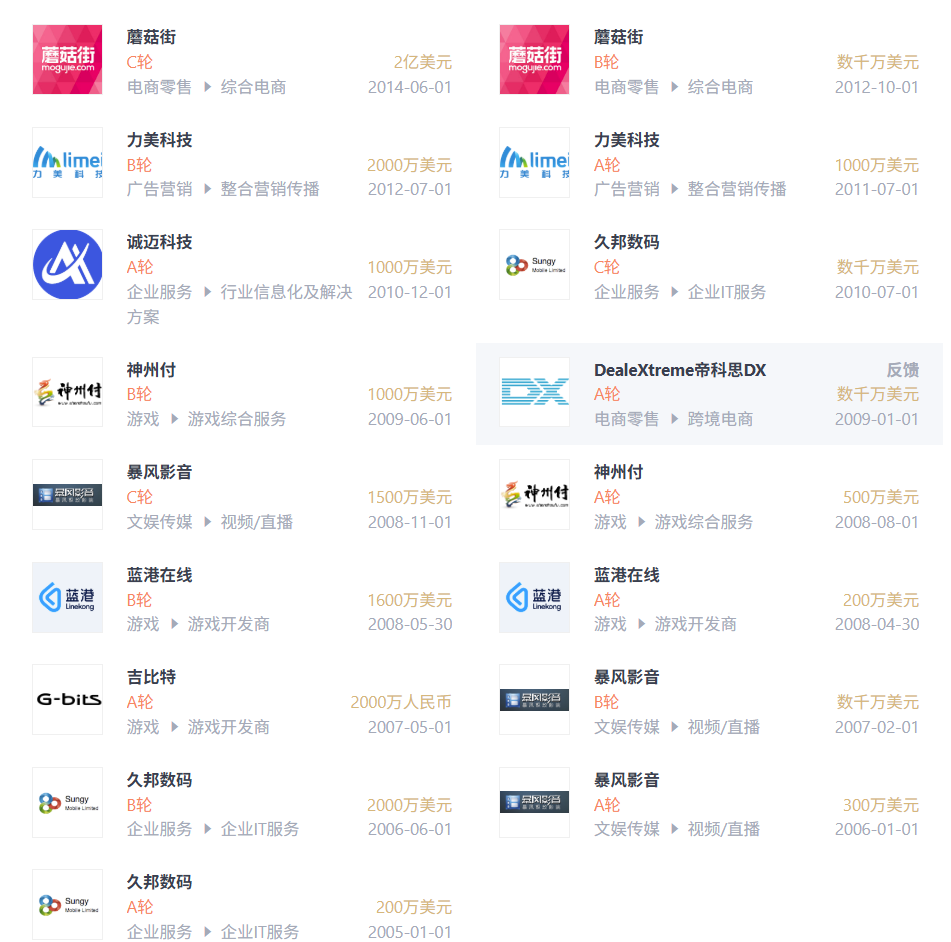 图片[7]-IDG资本裂变记：已有19位顶尖投资人出走自立门户-AI Express News