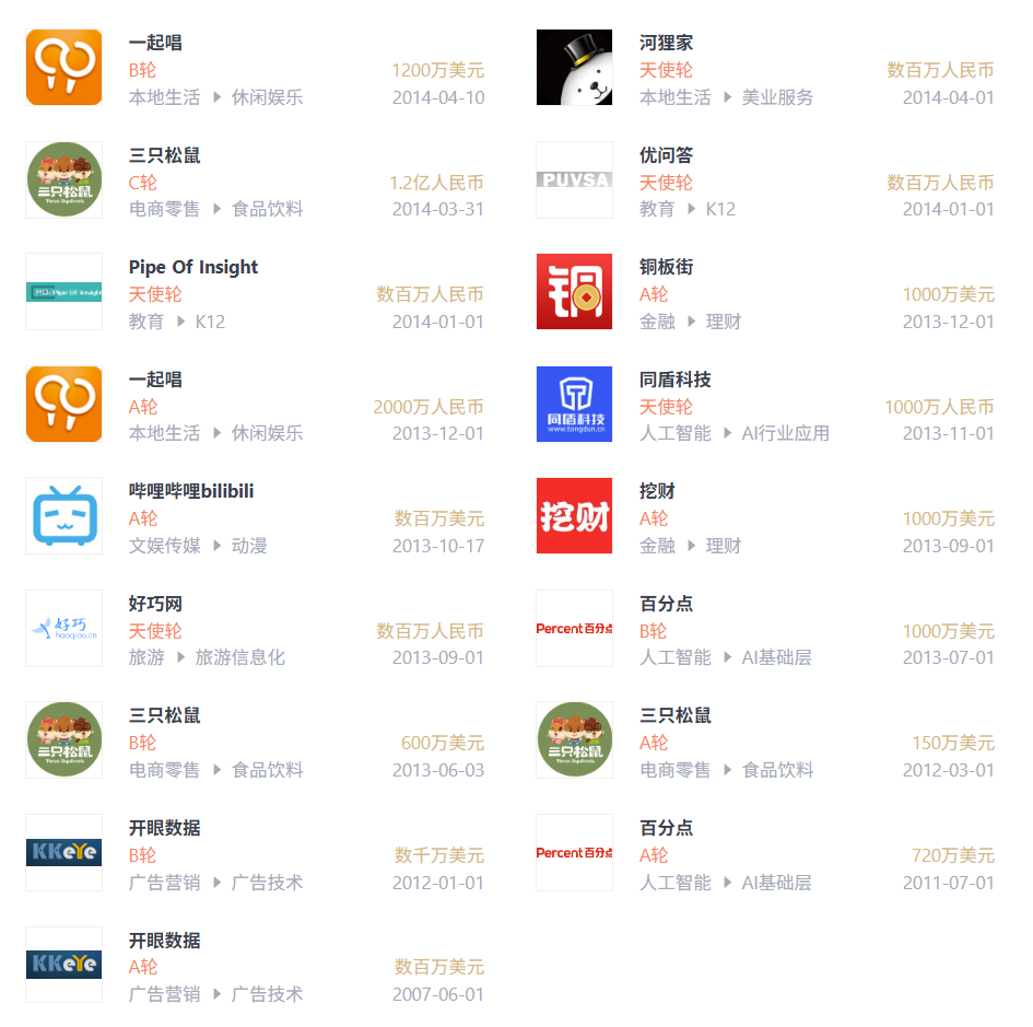 图片[9]-IDG资本裂变记：已有19位顶尖投资人出走自立门户-AI Express News