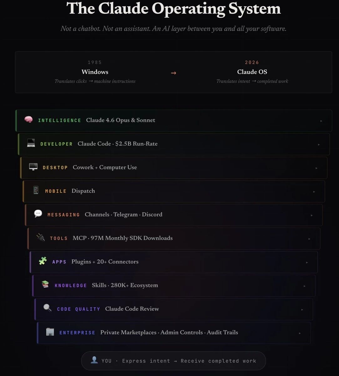 图片[2]-Anthropic冲塔ASI自进化，要做全球操作系统！Claude OS一刀砍向6.4万亿帝国-AI Express News