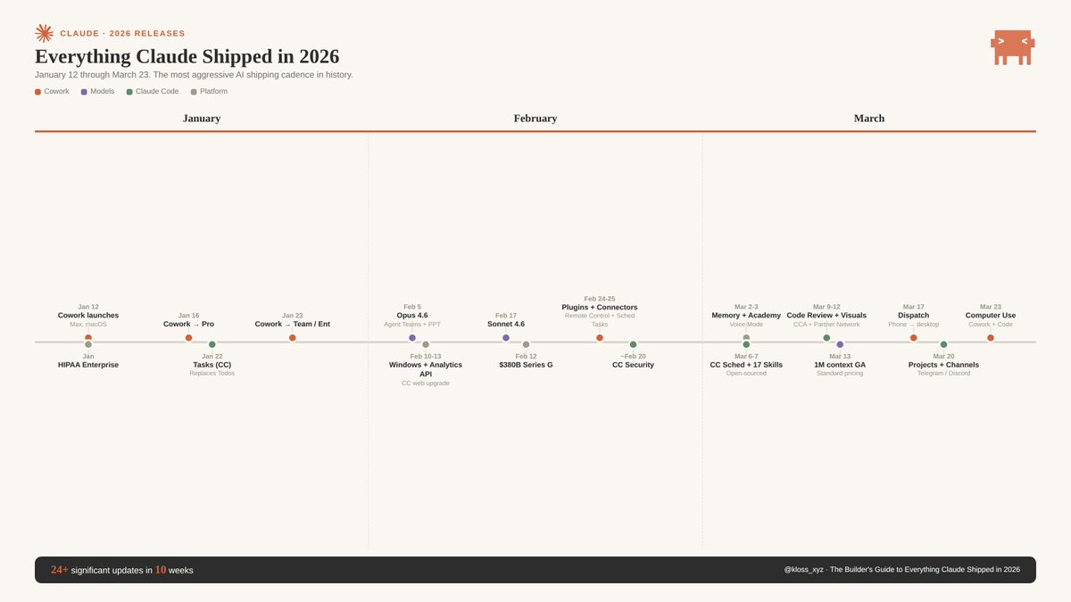 图片[7]-Anthropic冲塔ASI自进化，要做全球操作系统！Claude OS一刀砍向6.4万亿帝国-AI Express News