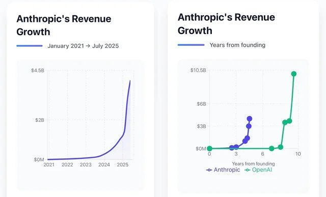 图片[18]-Anthropic冲塔ASI自进化，要做全球操作系统！Claude OS一刀砍向6.4万亿帝国-AI Express News