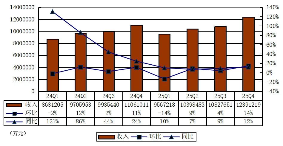 图片[2]-拼多多季报图解：营收1239亿 “新拼姆”落地上海，首批已注资150亿-AI Express News