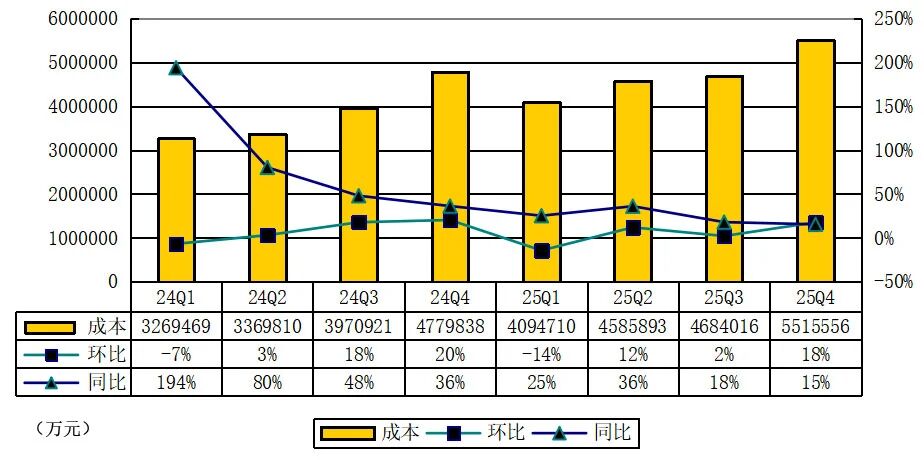 图片[3]-拼多多季报图解：营收1239亿 “新拼姆”落地上海，首批已注资150亿-AI Express News