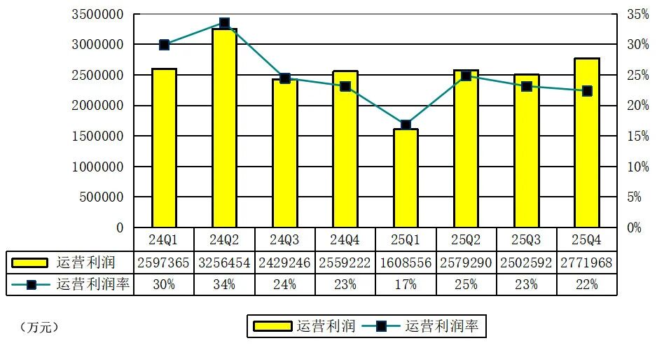 图片[5]-拼多多季报图解：营收1239亿 “新拼姆”落地上海，首批已注资150亿-AI Express News