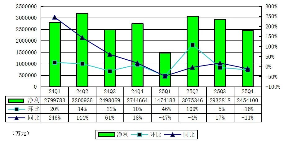 图片[6]-拼多多季报图解：营收1239亿 “新拼姆”落地上海，首批已注资150亿-AI Express News