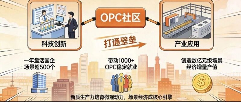 OPC社区:做好国企场景的连接器-AI Express News