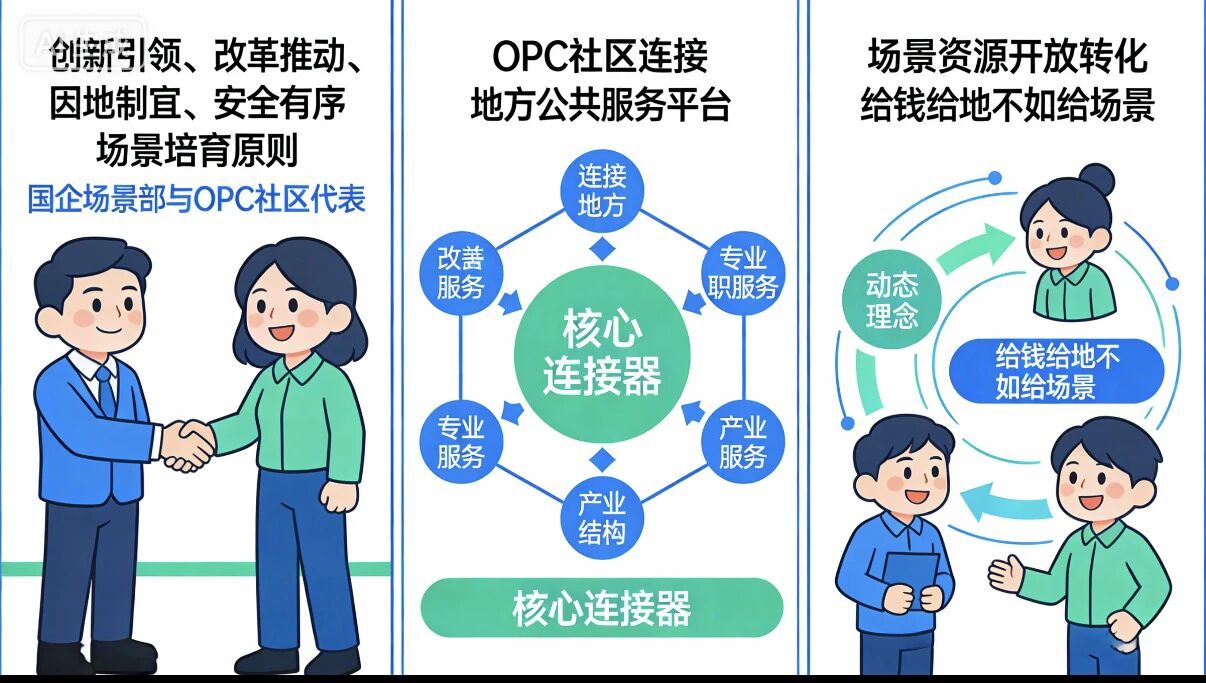 图片[17]-OPC社区：做好国企场景的连接器-AI Express News