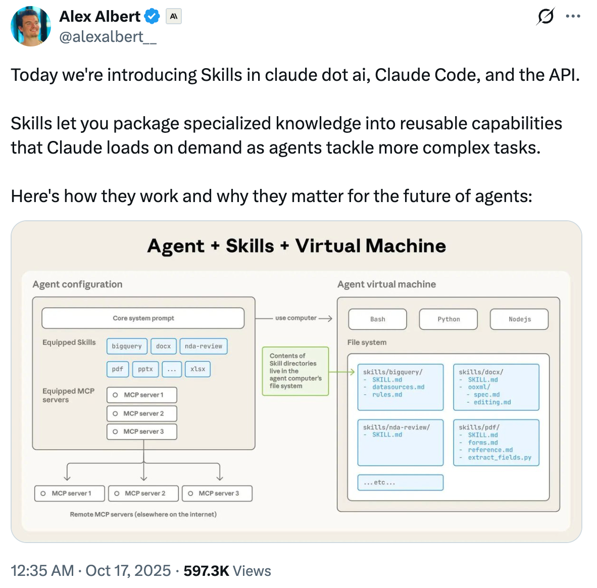 图片[1]-Claude Skills 入门指南：从 Prompt 到完整 AI 工作流-AI Express News