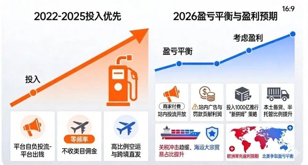 图片[16]-特朗普砍了拼多多一刀-AI Express News